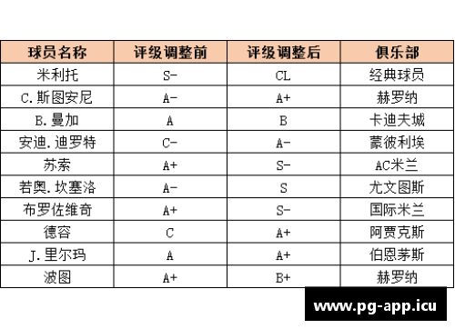 球员综合评级：全面解析球员技能与潜力