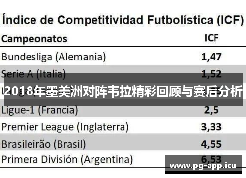 2018年墨美洲对阵韦拉精彩回顾与赛后分析